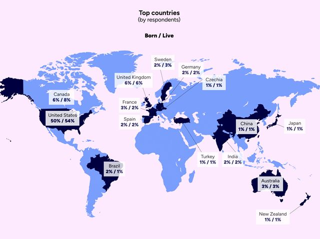 Podľa GDC dotazníka už polovica vývojových firiem používa AI