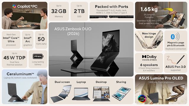 ASUS predstavil modernizované portfólio Zenbookov