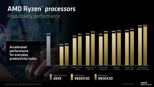 AMD na CES 2026 predstavilo Ryzen 7 9850X3D s vyšším taktovaním