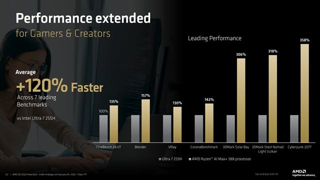 Ryzen AI MAX+ séria dostala dva nové procesory