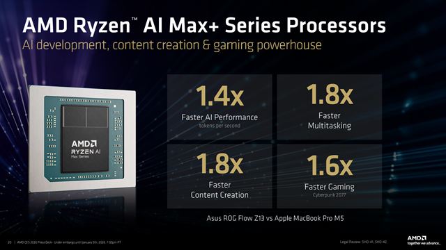 Ryzen AI MAX+ séria dostala dva nové procesory