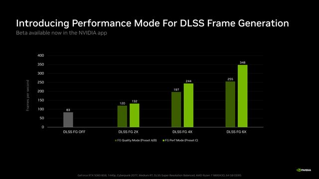 NVIDIA výrazne zrýchlila DLSS 5, pridáva ho do Remixu, aj ukázala aj nový režim Frame Generation