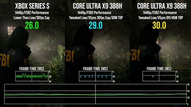 Intel Panter Lake čip prekonáva Xbox Series S pri 30W, Xbox handheld by mohol byť reálny