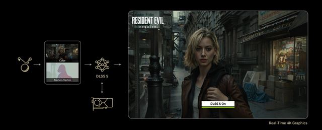 Nvidia predstavila DLSS 5, príde na jeseň