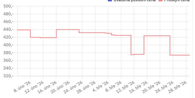 Ceny RAM pamätí postupne mierne klesajú