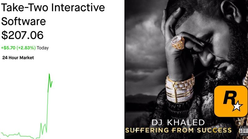 Masívne tržby GTA Online sa po leaku prejavili aj na akciách Take-Two a to pozitívne