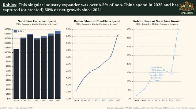 Herný trh rastie, no štúdiá stále škrtajú