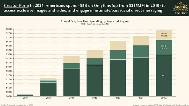 Herný trh rastie, no štúdiá stále škrtajú