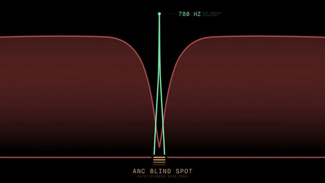 Škoda predstavila .... zvonček na bicykel, ktorý počuť aj cez slúchadlá