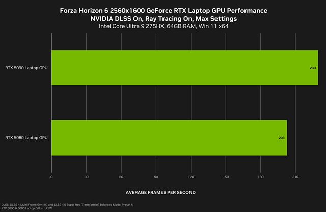 Forza Horizon 6 ukazuje benchmarky a aj časy vydania