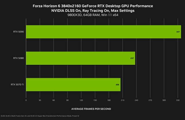 Forza Horizon 6 ukazuje benchmarky a aj časy vydania