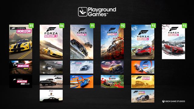 Forza Horizon 6 dostáva na Steame prvé hodnotenia