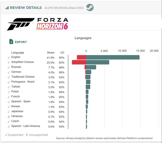Forza Horizon 6 podľa odhadov predala cez 5 miliónov kusov