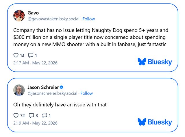 Sony má riešiť vysoké náklady a dlhý čas vývoja hier od Bungie, Naughty Dog a ďalších svojich štúdií