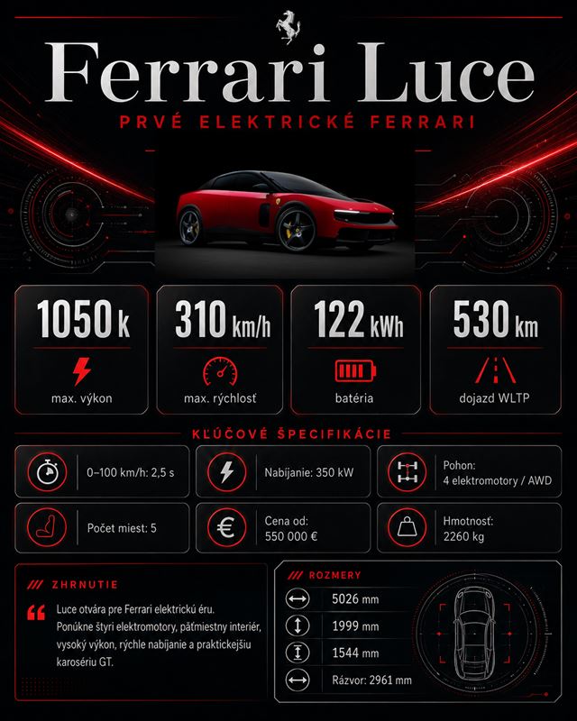 Ferrari predstavilo elektrický Ferrari Luce
