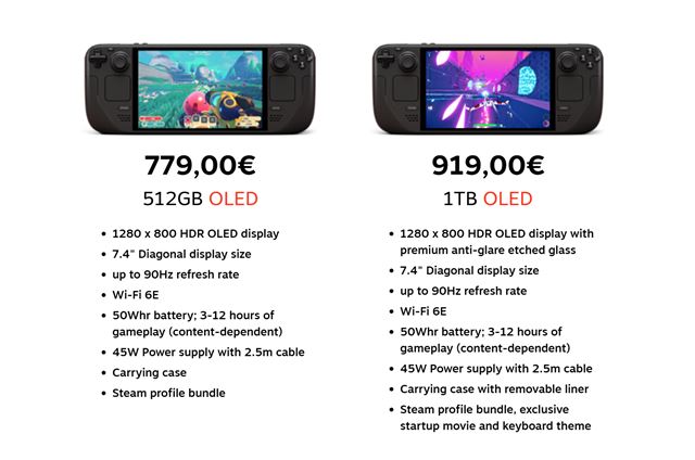 Steam Deck OLED je znovu v ponuke, ale výrazne zdražel