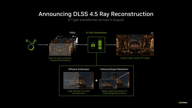 Nvidia predstavila DLSS 4.5 Ray Reconstruction, príde v auguste