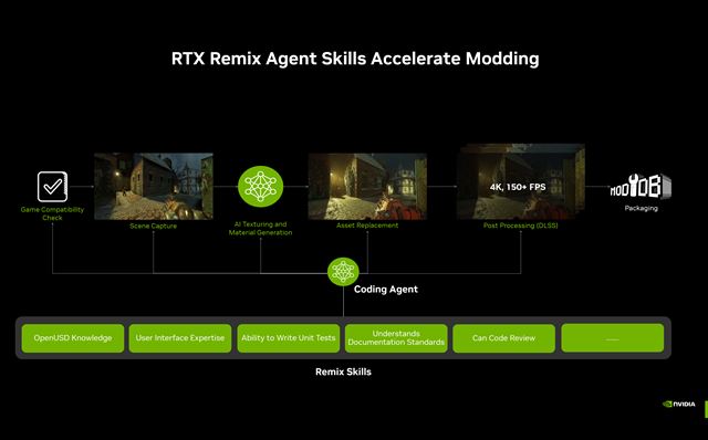 NVIDIA priniesla nové RTX novinky, DLSS do ďalších hier a veľký update RTX Remixu