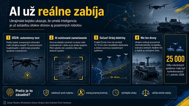 AI už reálne zabíja. Ukrajina už nasadzuje autonómne drony bez ľudskej kontroly