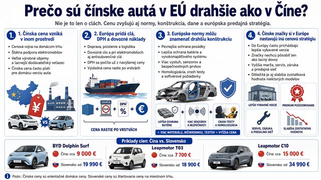 Prečo sú čínske autá v EÚ drahšie?