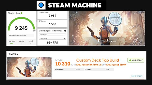 Steam Machine porovnaná s Windowsom a Steam OS, Windows je podľa testov poväčšine rýchlejší