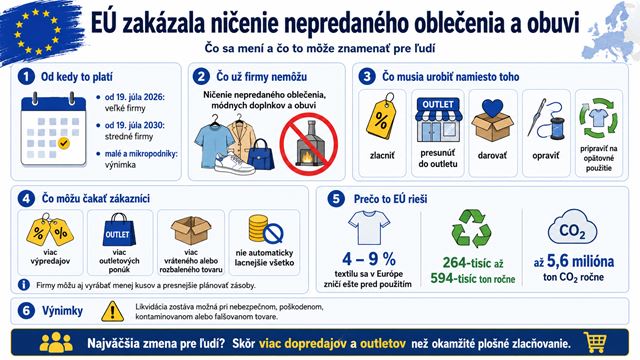 EÚ zakázala ničenie nepredaného oblečenia. Prídu väčšie výpredaje?