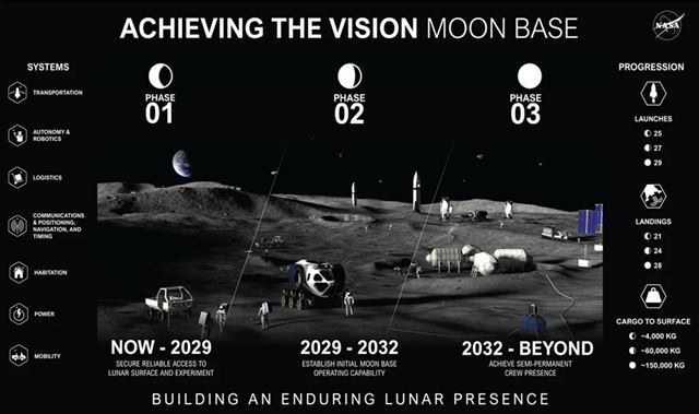 NASA pripravuje mesačnú základňu, pomôcť jej môže aj rover založený na technológii z Marsu