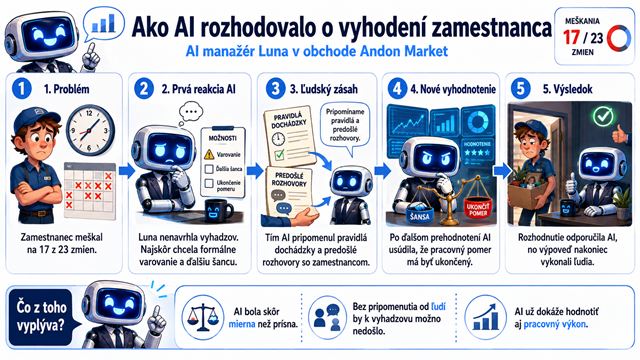 V San Franciscu AI šéfka rozhodla o vyhodení zamestnanca