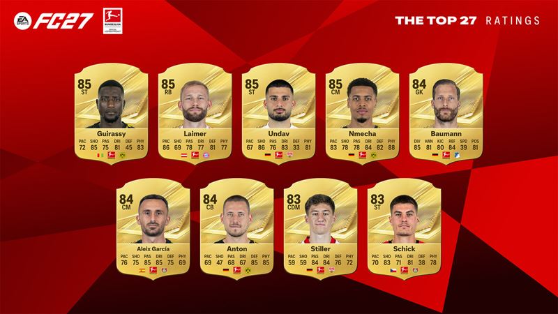 EA Sports FC 27 odhaľuje najlepšie hodnotených hráčov Bundesligy