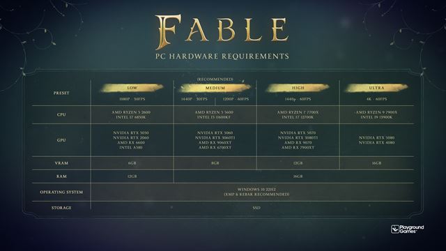 Poznáme PC požiadavky Fable, na 4K pri 60 fps bude doporučená RTX 5080