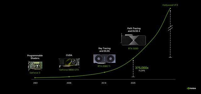 Nvidia nám na Gamescome za zatvorenými dverami ukázala budúcnosť DLSS. AI už nemá len zrýchľovať hry, ale vylepšovať ich obraz