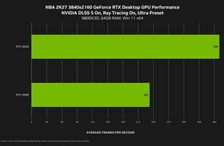 Nvidia nám na Gamescome za zatvorenými dverami ukázala budúcnosť DLSS. AI už nemá len zrýchľovať hry, ale vylepšovať ich obraz