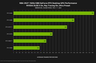 Nvidia nám na Gamescome za zatvorenými dverami ukázala budúcnosť DLSS. AI už nemá len zrýchľovať hry, ale vylepšovať ich obraz