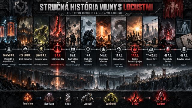 História Gears of War série