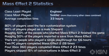 tatistiky Mass Effect 2