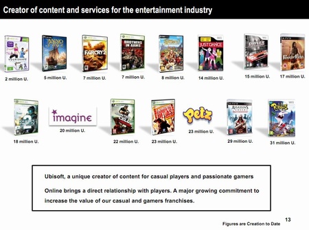 Ubisoft zverejnil svoje financie