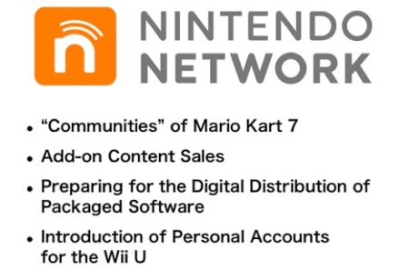 Nintendo Network ohlsen
