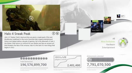 10 rokov Xboxu v psobivej prezentcii
