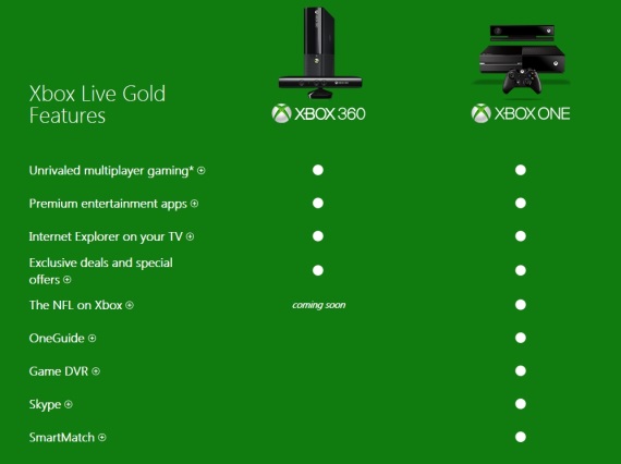 Xbox One funkcie patriace pod Xbox Live Gold predstaven