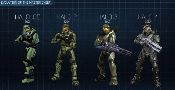 Halo: The Master Chief kolekcia na jese na Xbox One?
