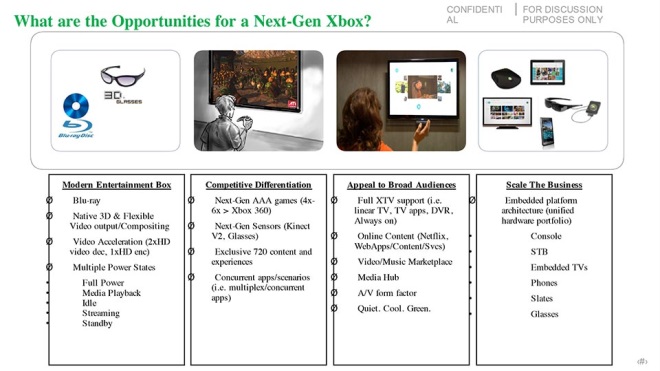 Ako videl Microsoft budcnos Xboxu v roku 2010?