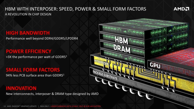 AMD predstavuje HBM pamte, pripravuje sa na vydanie novch kariet