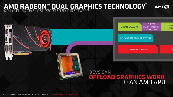 AMD priblilo multiadapter DX12 funkciu