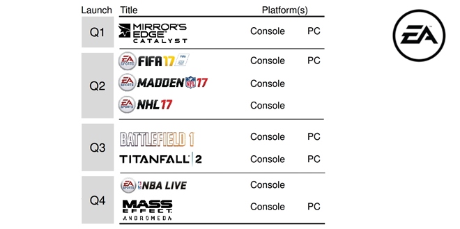EA plnuje Titanfall 2 ete na tento rok, Star Wars Battlefront 2 na budci