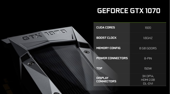 Nvidia potvrdila pecifikcie GTX1070