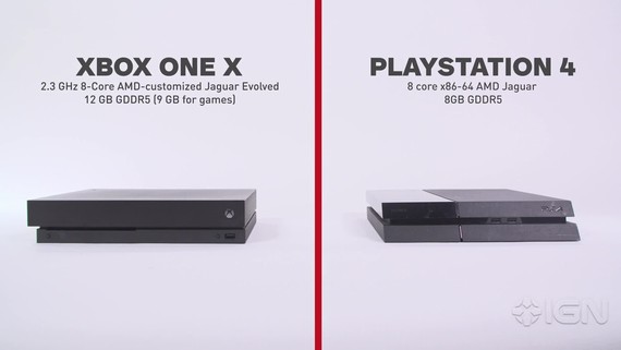 Vizuálne porovnanie Xbox konzol