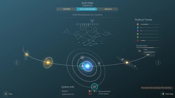 Endless Space 2 - Exploit