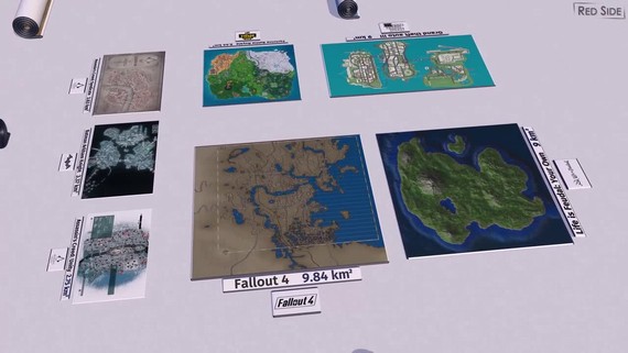 Porovnanie veľkostí prostredí v hrách (2019)