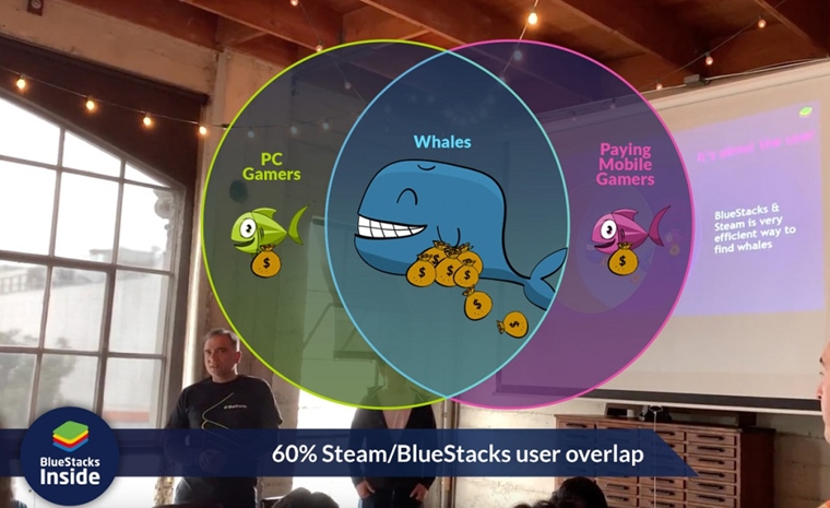 Nov produkt - BlueStacks Inside umon vvojrom jednoducho preportova mobiln hry na Steam 