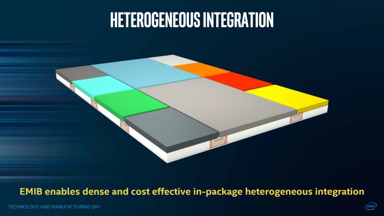 Intel Kaby Lake-G procesor bude skladan z rznych ast na novej technolgii